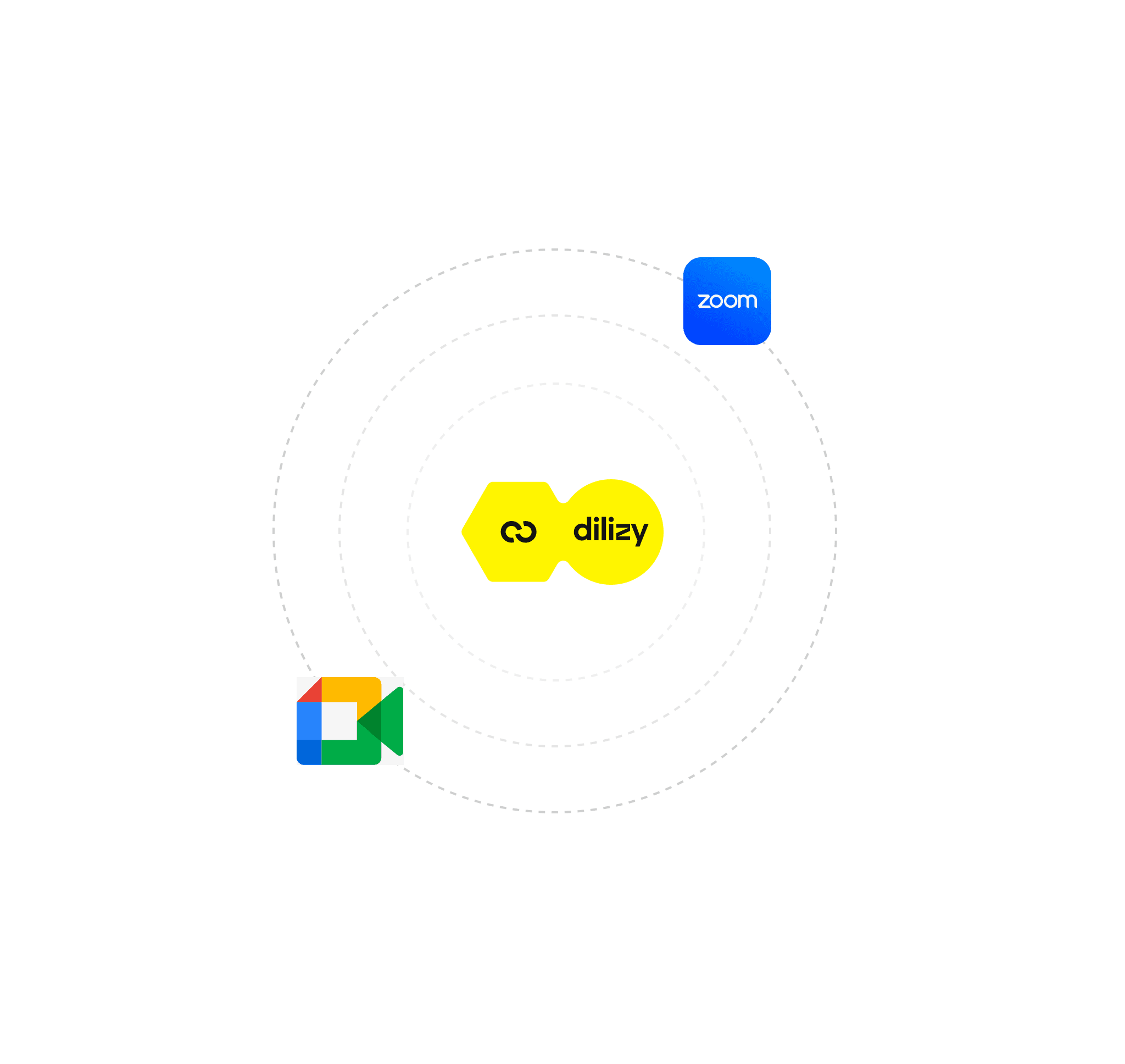 Integrations — communication tools